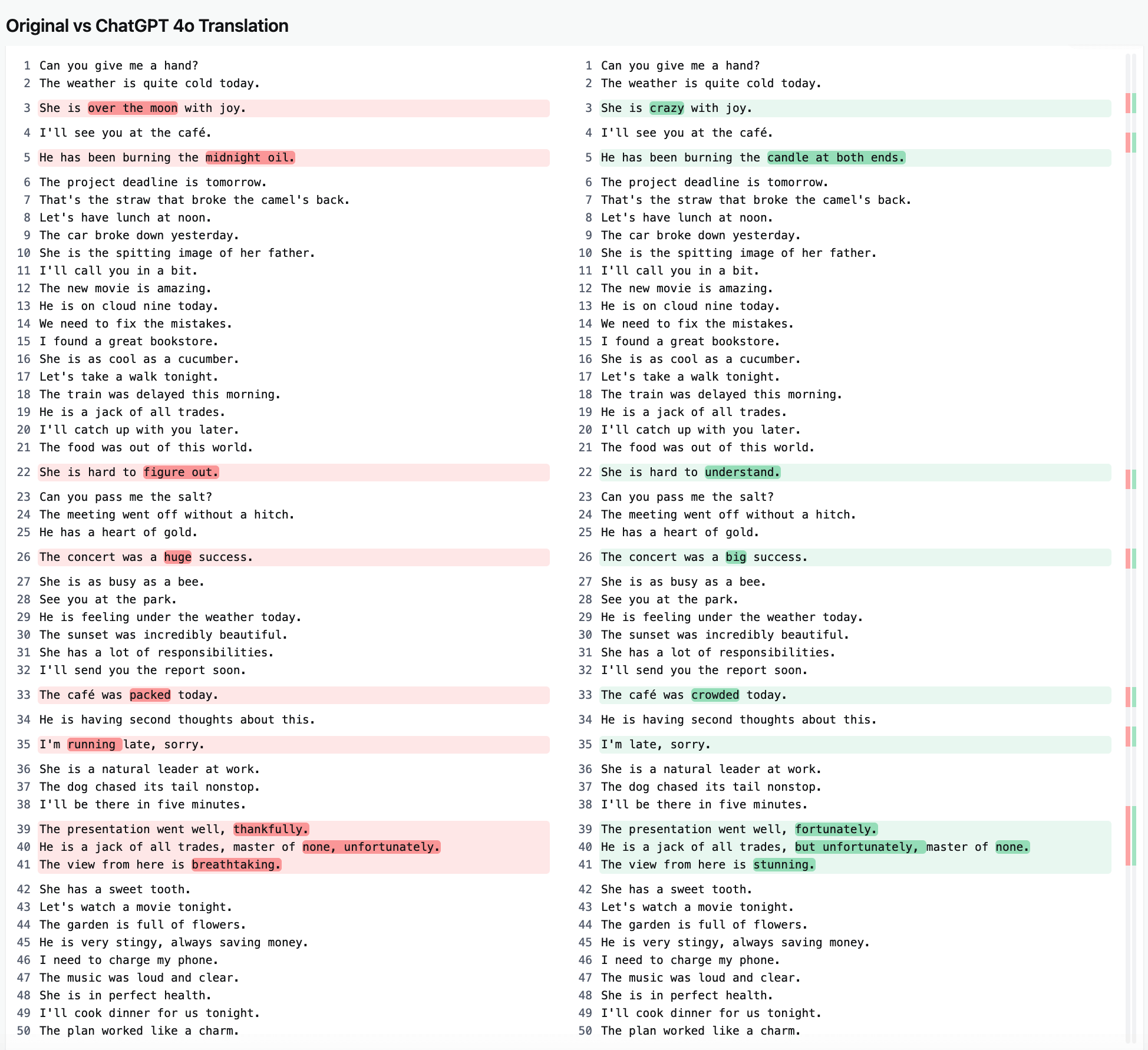 ChatGPT vs Google Translate vs DeepL: Best Translator of 2026