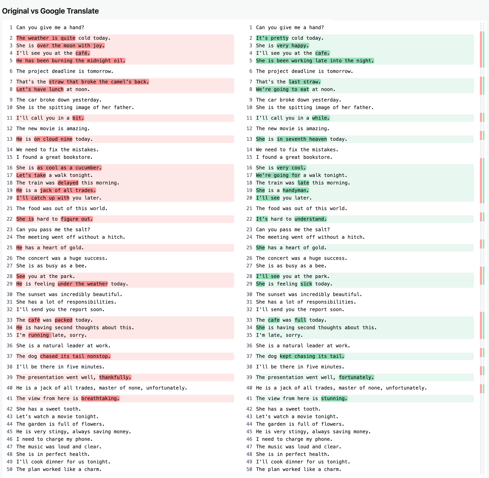 ChatGPT vs Google Translate vs DeepL: Best Translator of 2026